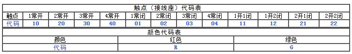 急停按钮