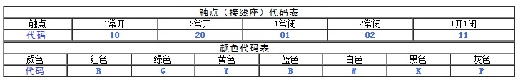 平头按钮