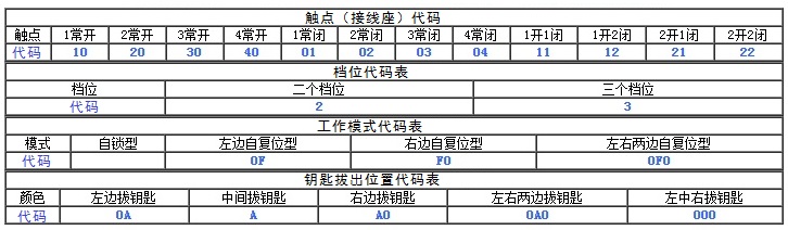 钥匙选择开关