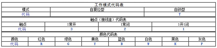 圆体按钮选型